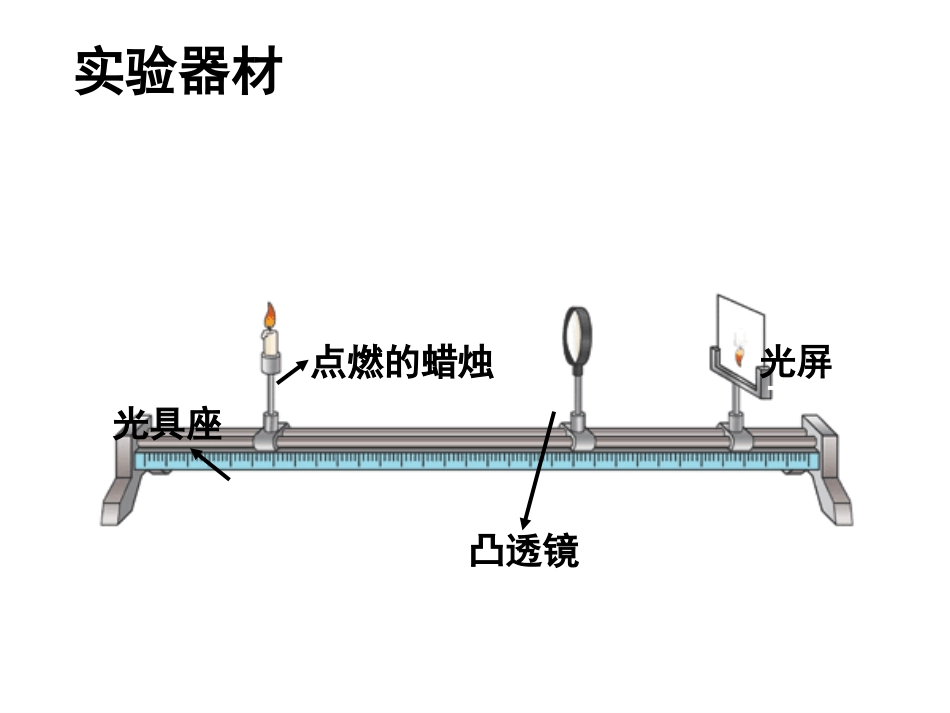 《科学探究：凸透镜成像》课件4_第2页
