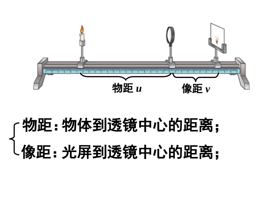 《科学探究：凸透镜成像》课件4_第3页