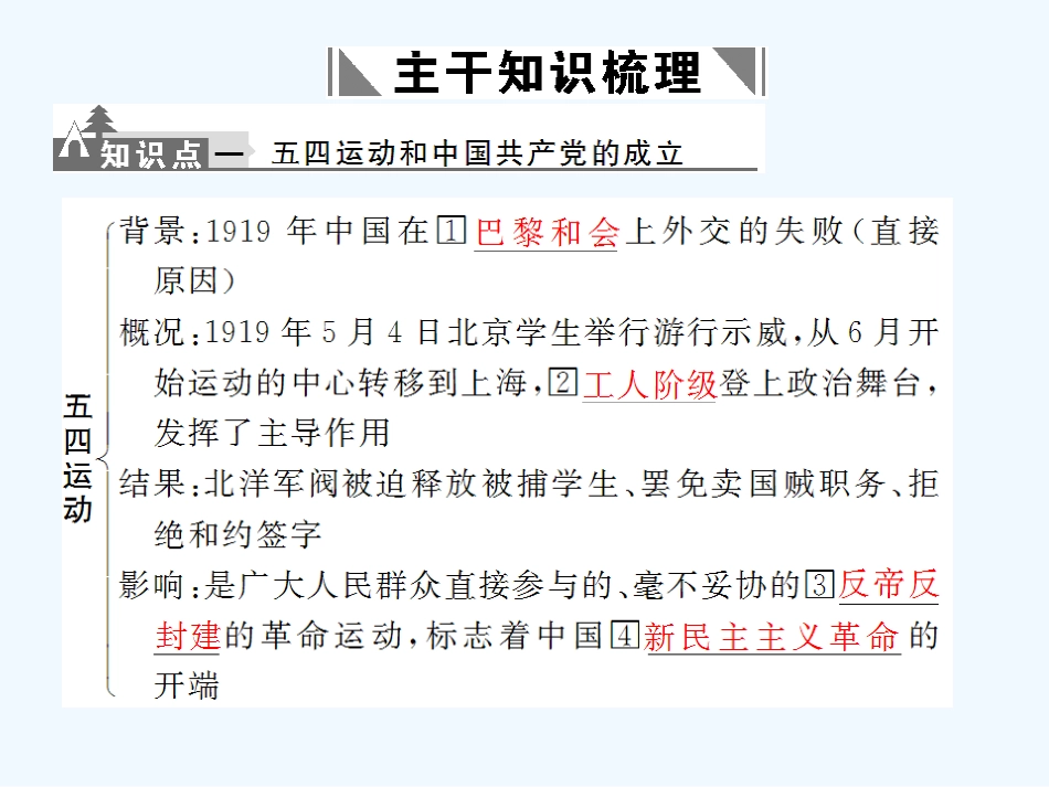 【创新设计】2011高考历史一轮复习 3-2新民主主义革命课件 人民版必修1_第3页