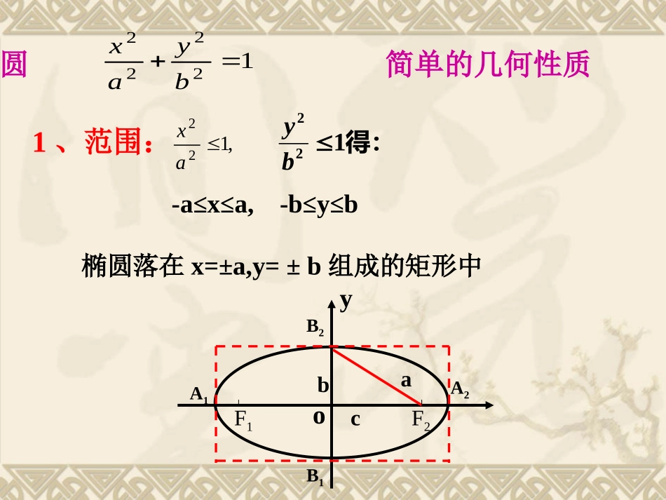 2221椭圆的简单几何性质（1课时）_第2页