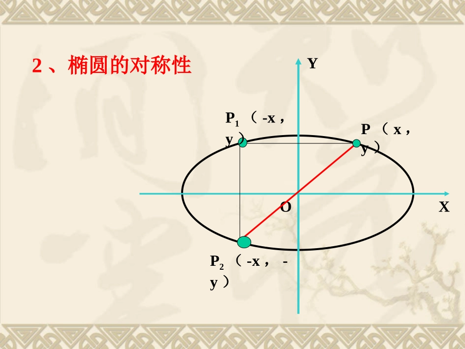2221椭圆的简单几何性质（1课时）_第3页