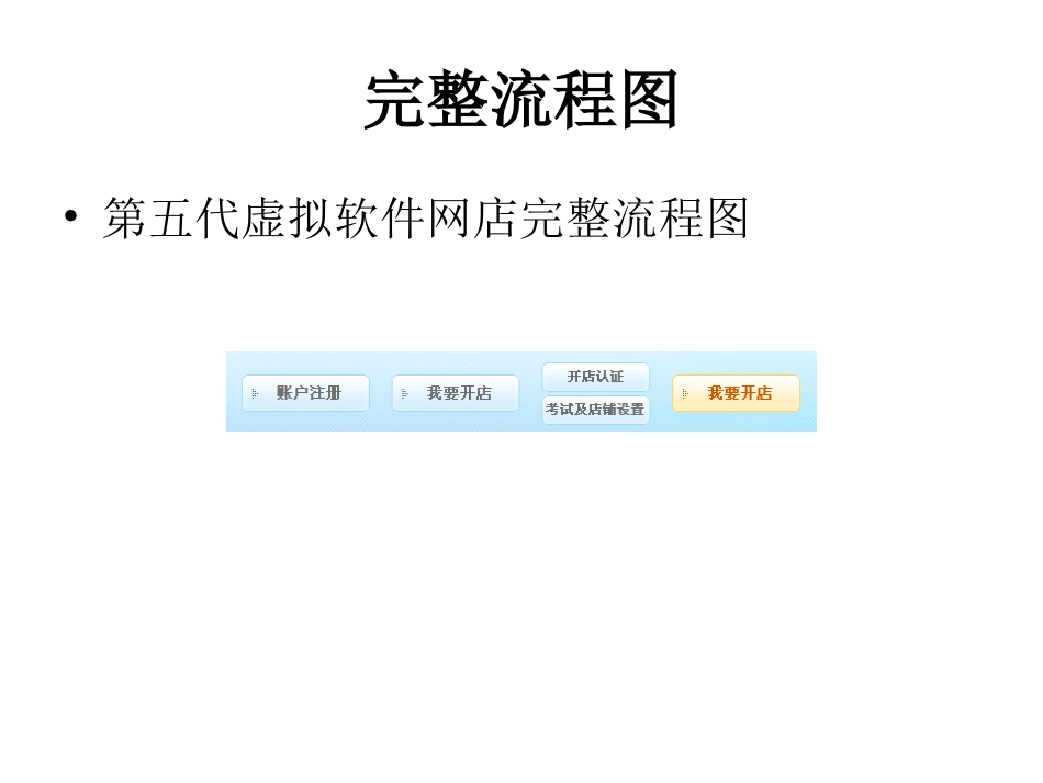 淘宝开店的详细流程_第2页
