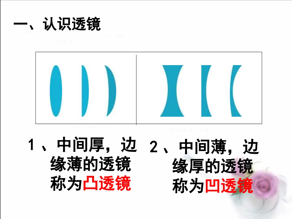 《5科学探究_凸透镜成像》课件1_第3页