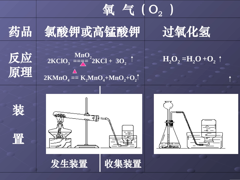 《二氧化碳性质和制法(2)》课件_第2页