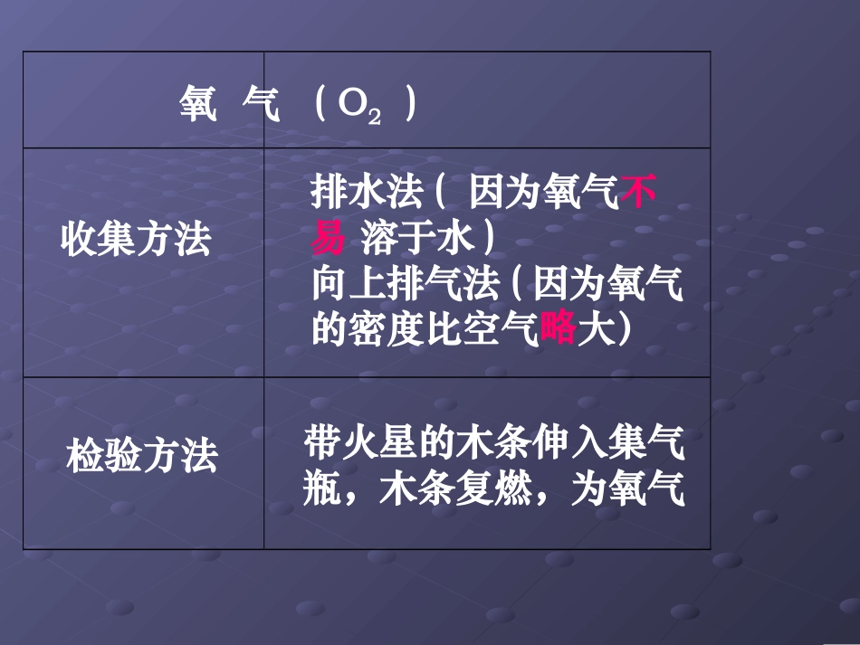 《二氧化碳性质和制法(2)》课件_第3页