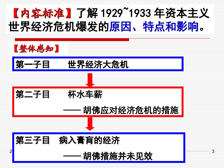 《“自由放任”的美国》课件_第3页