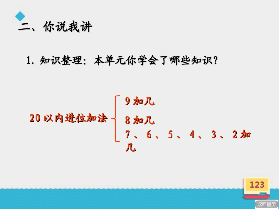 《20以内的进位加法——回顾整理》课件_第3页