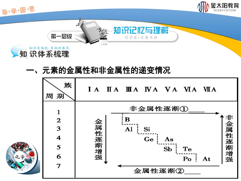 《元素周期表和元素周期律的应用》（第2课时）导学案_第3页