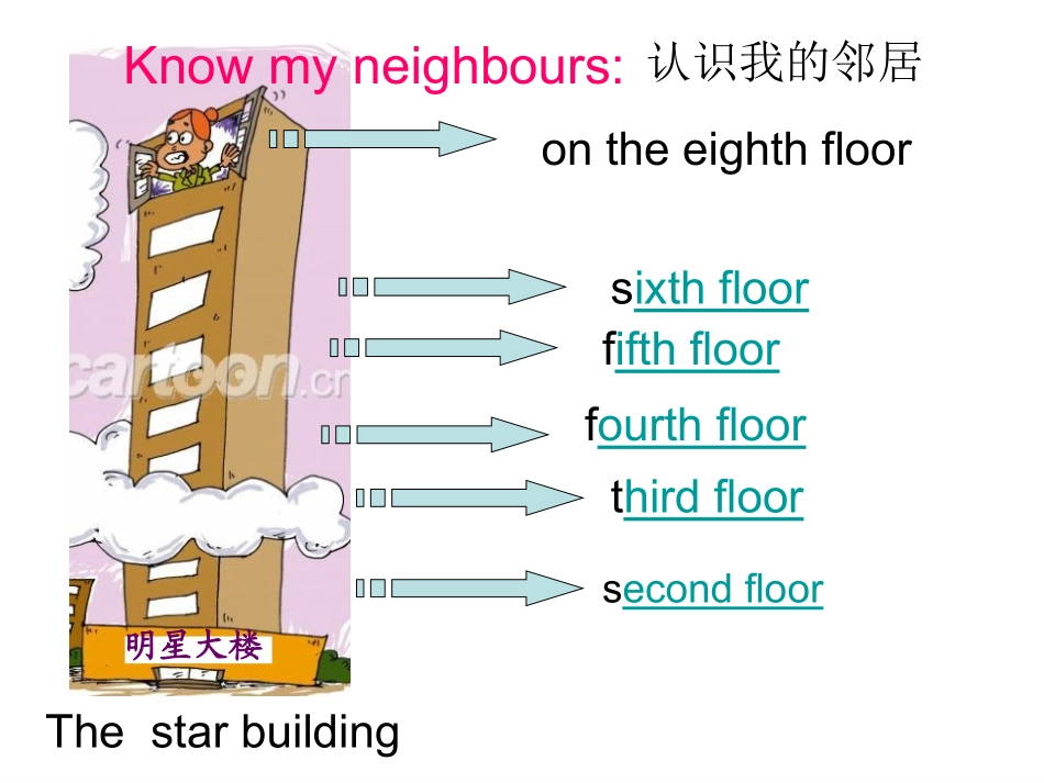 人教版六年级上册Unit5WhatDoesheDoPartA课件_第3页