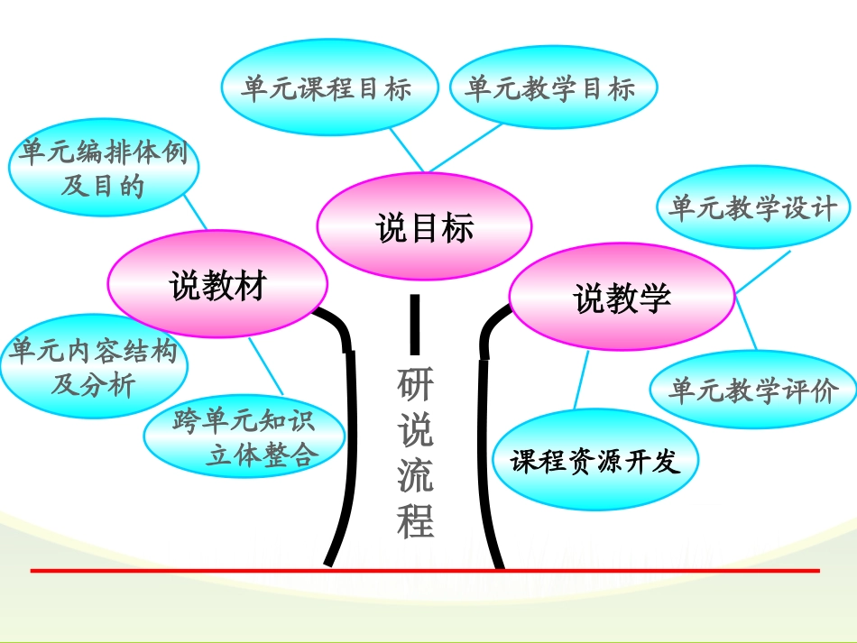 《小数乘法》知识树_第2页