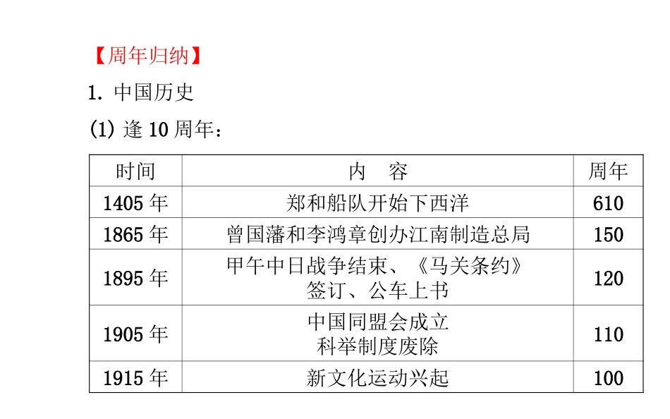 热点二周年事件1_第2页