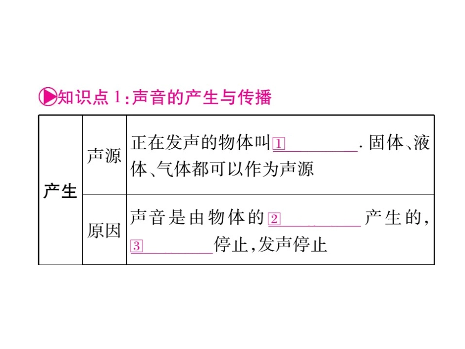 2017届掌控中考物理总复习（湖南专版）课件（图片版）-第二章声现象（共26张PPT）_第2页