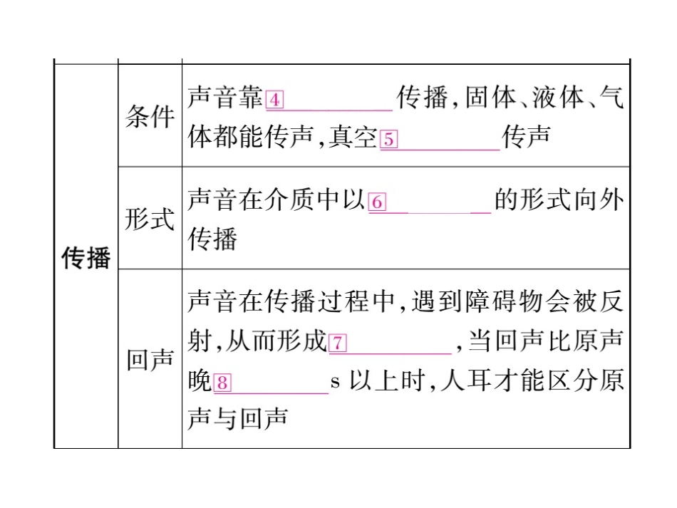 2017届掌控中考物理总复习（湖南专版）课件（图片版）-第二章声现象（共26张PPT）_第3页