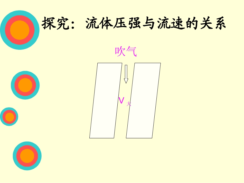 流体压强与流速的关系 (2)_第3页