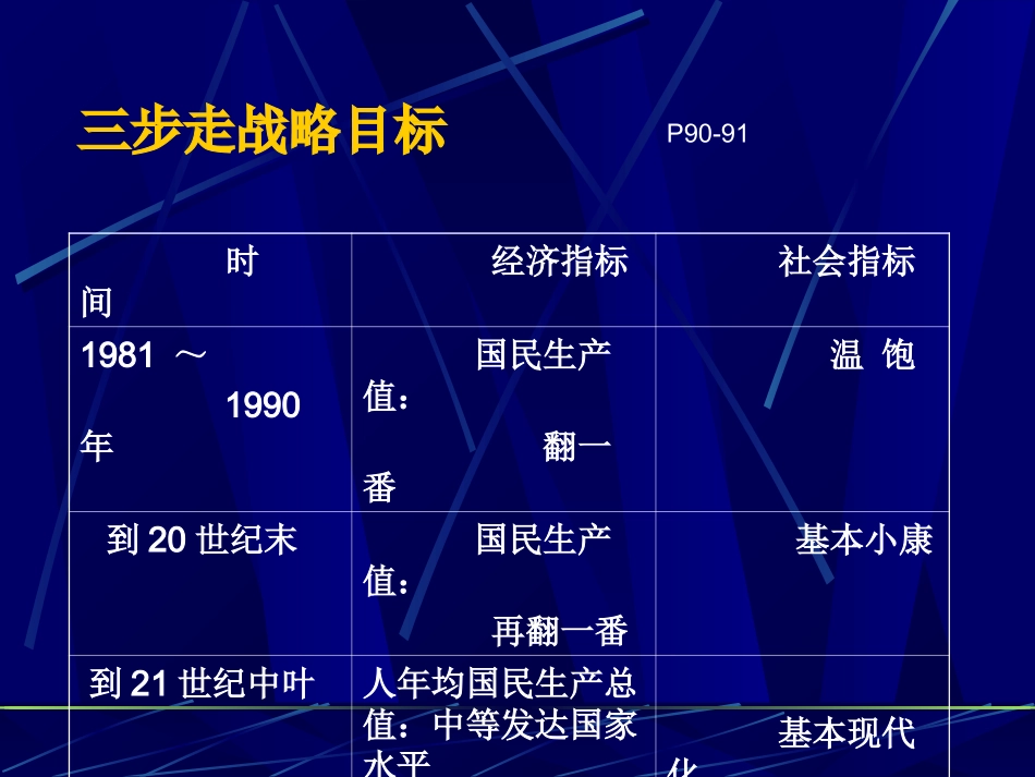 《造福人民的经济制度》 (3)_第2页