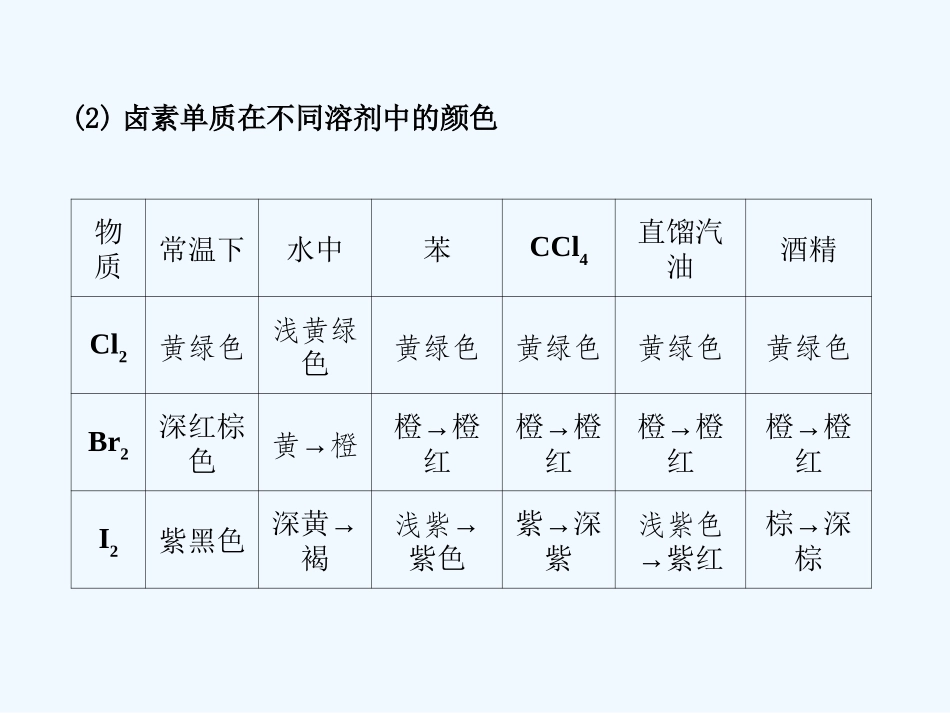 【创新设计】2011届高考化学一轮复习 第2节 卤族元素课件 大纲人教版_第2页