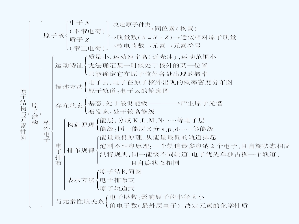 【成才之路】新课标高中人教版化学选修三第一章  原子结构与性质小结_第3页
