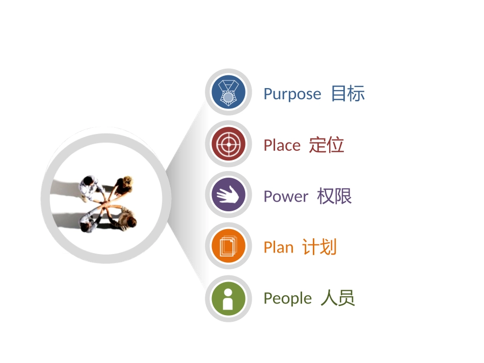 PPT精美模板-人物素材_第2页