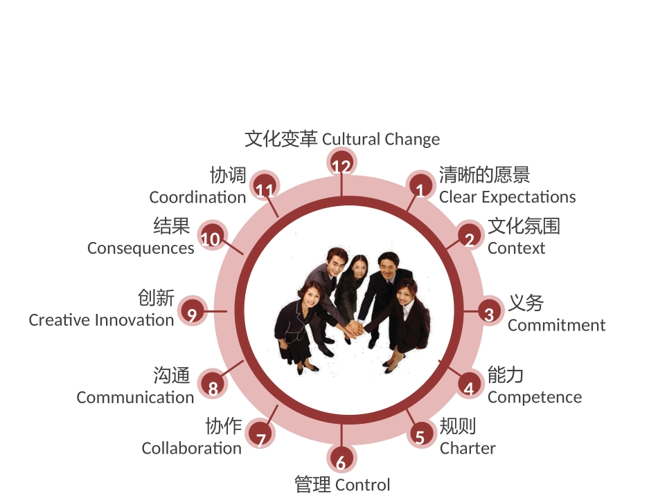 PPT精美模板-人物素材_第3页