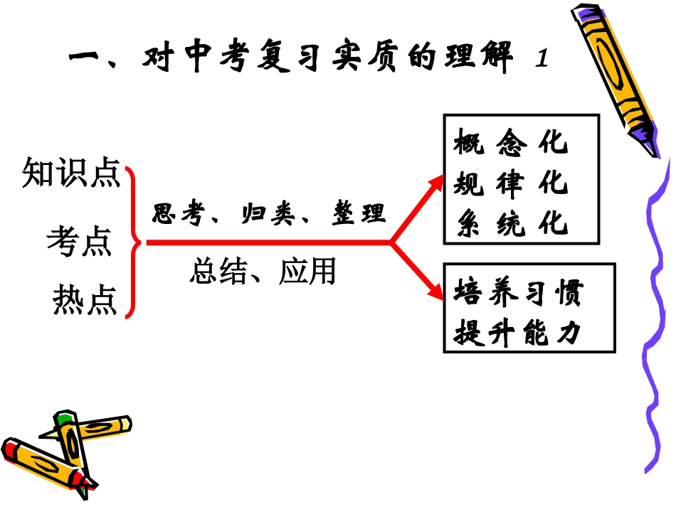 2017生物中考复习策略课件_50322_第2页
