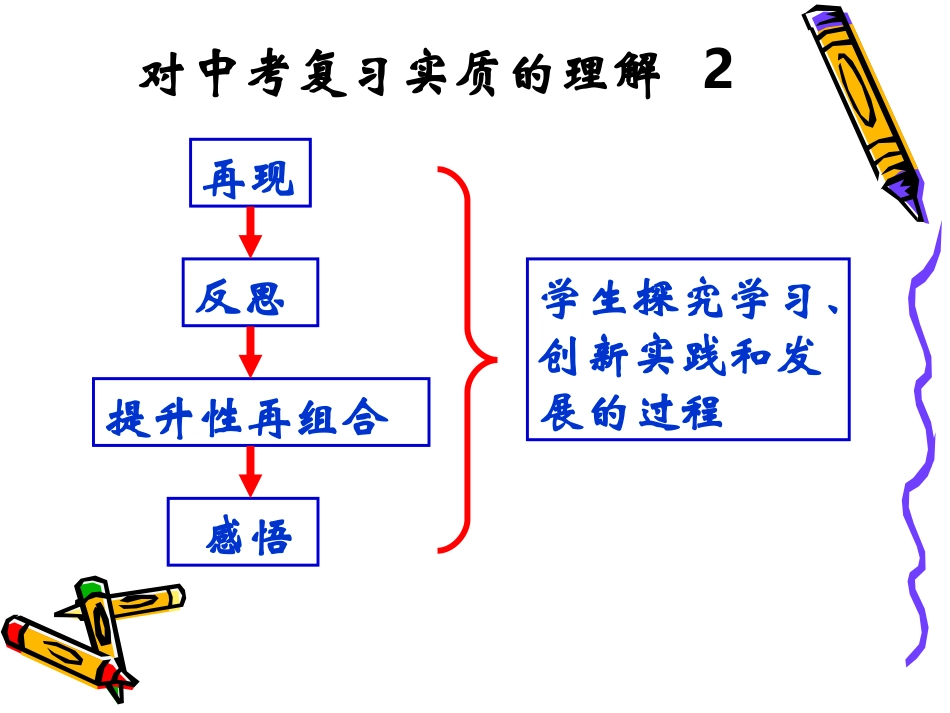 2017生物中考复习策略课件_50322_第3页