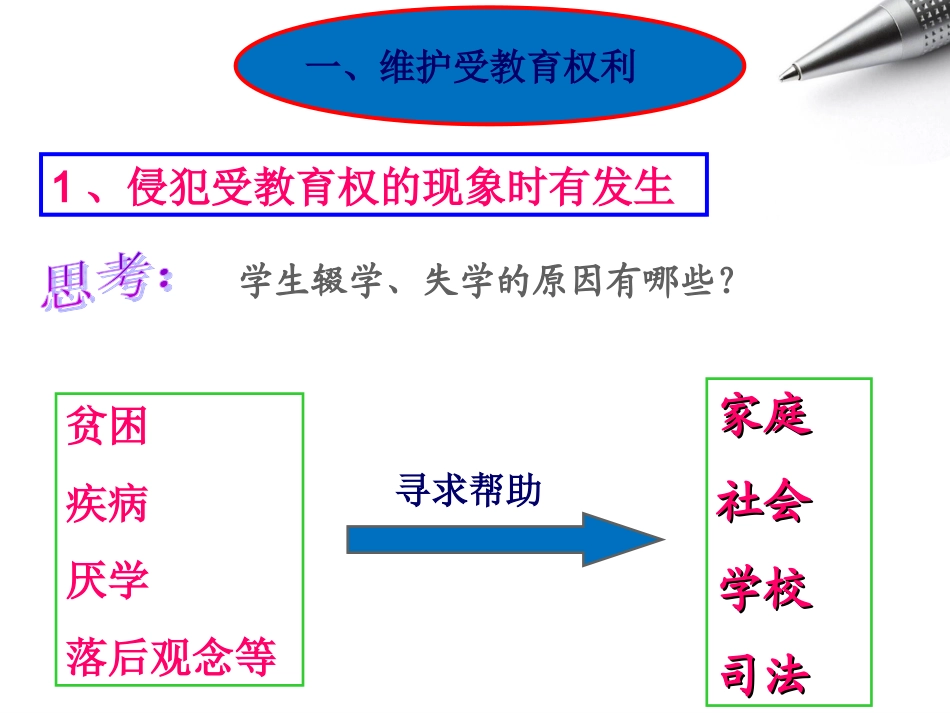 珍惜学习机会（修改)课件_第3页