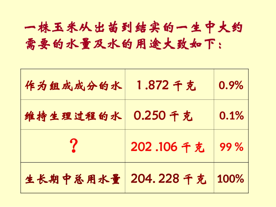 七上第三章绿色植物与生物圈的水循环_第3页
