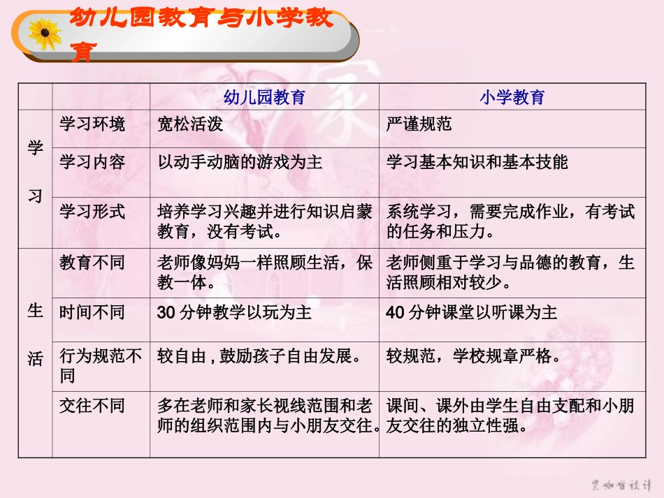 幼小衔接_快乐成长修改版_第2页