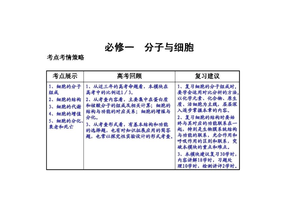 一轮细胞是最基本的生命系统_第1页