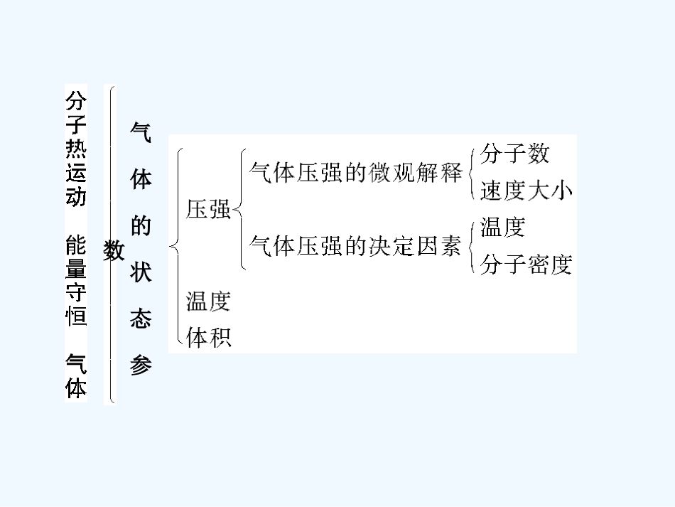 【创新设计】2011届高考物理一轮复习 第8章 分子热运动能量守恒气体章末整合课件 人教大纲版_第3页