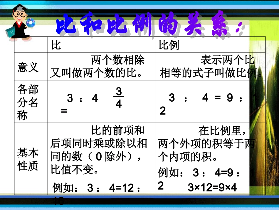 比例期中复习课件_第2页