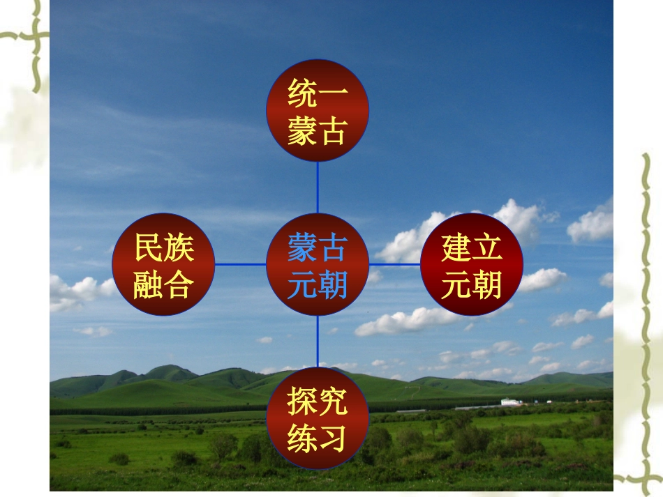 （人教版）七年级历史下册：第12课《蒙古的兴起和元朝的建立》课件_第2页