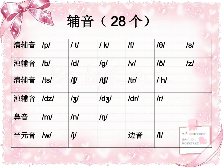 989549_1blfbidi81o1m10i2123p1nejrl20_国际音标_第3页