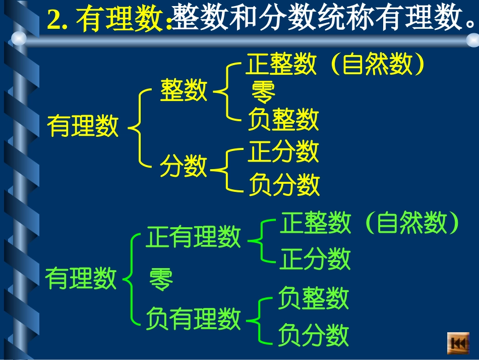有理数总复习_第3页