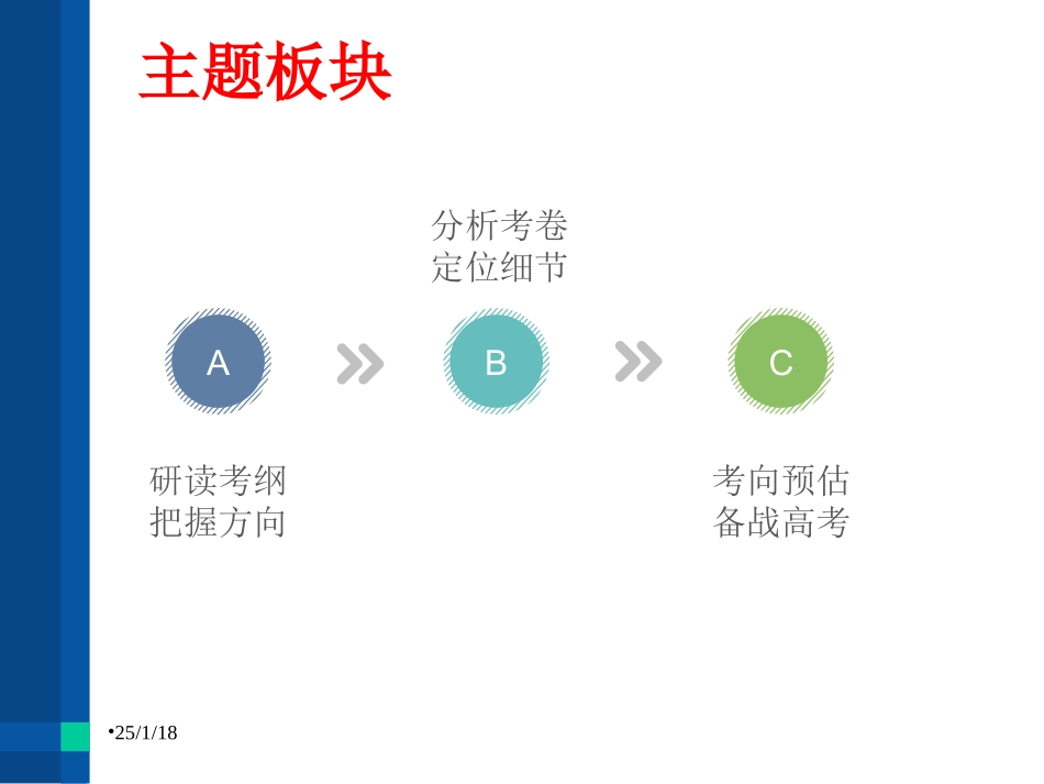2019年高中数学高考研讨_第2页