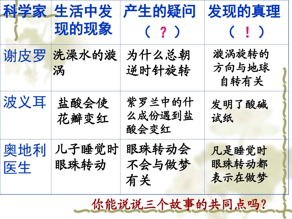 《真理诞生于一百个问号之后》课件_第3页