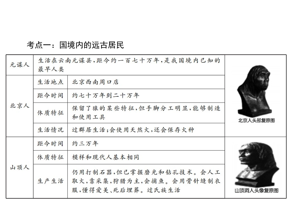 主题01　中华文明的起源　国家的产生和社会变革_第3页