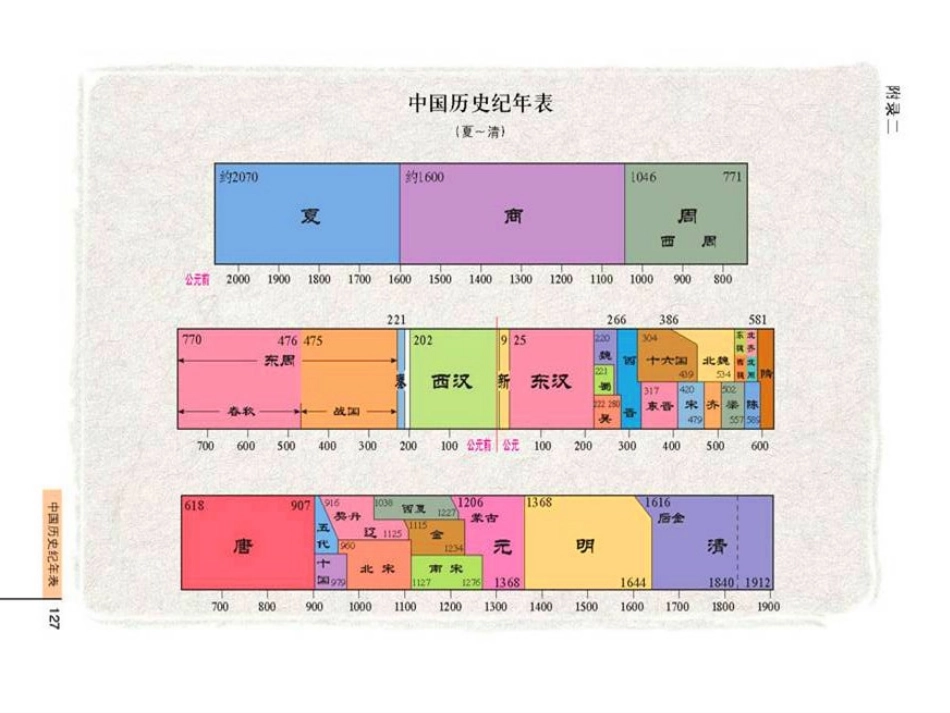 文化专制与八股取士_第1页