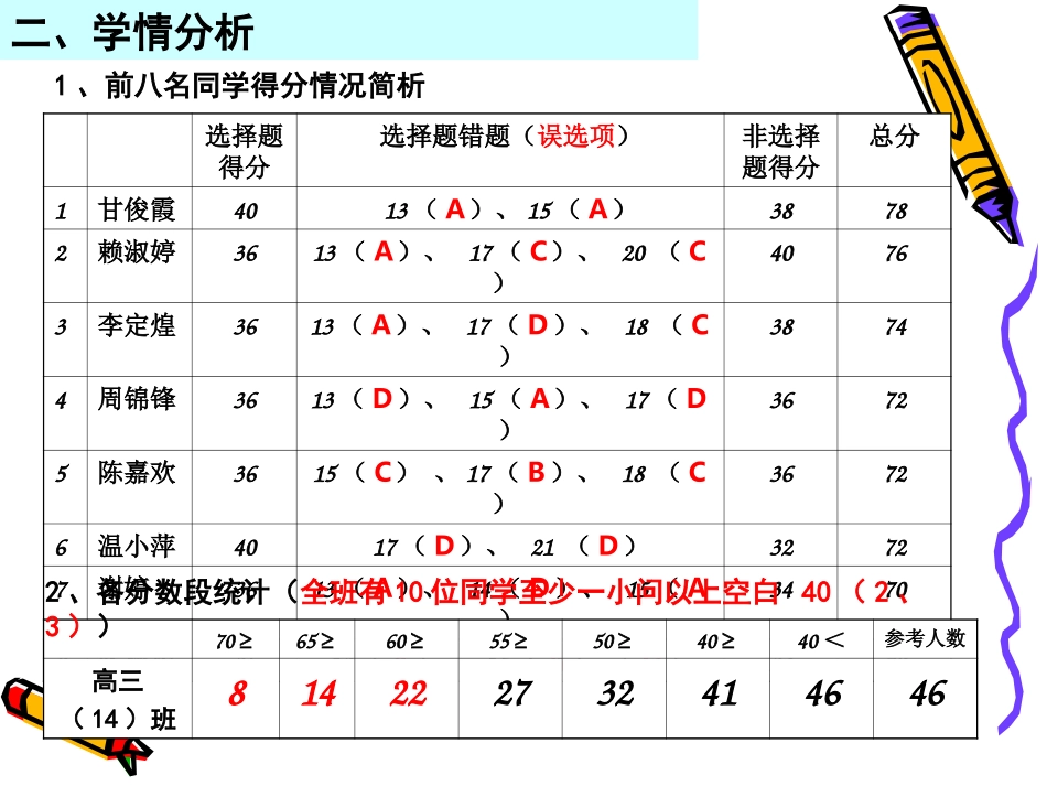 2019届第一次月考讲解高三（14）班_第3页