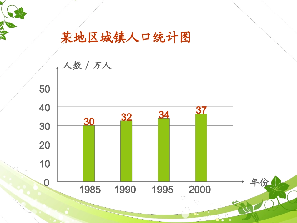《纵向复式条形统计图》PPT课件 (4)_第3页