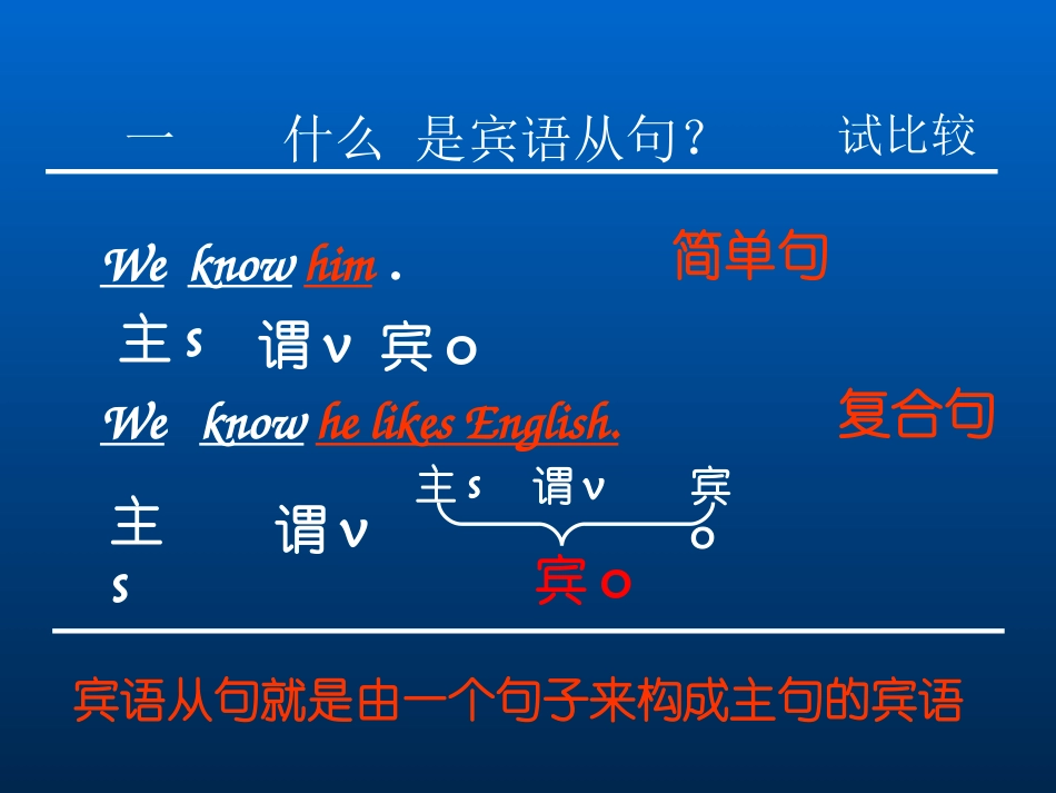 强烈推荐!初中英语宾语从句复习课件_第3页
