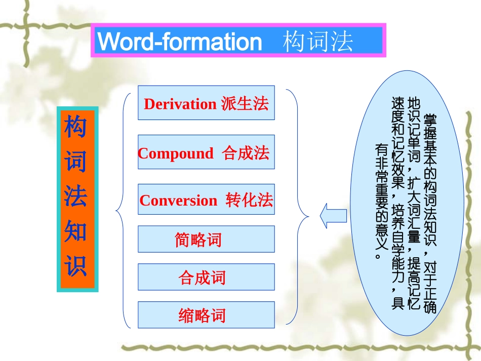 高考第一轮复习Book4Unit5英语构词法知识_第2页