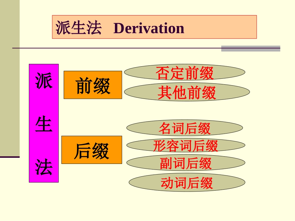 高考第一轮复习Book4Unit5英语构词法知识_第3页