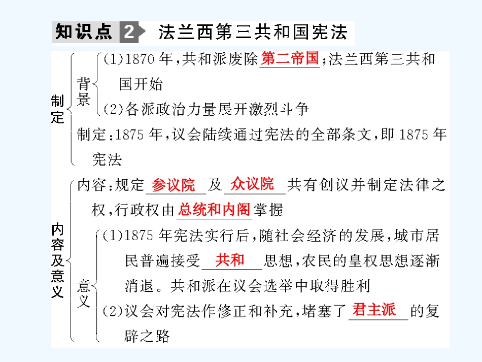 【创新设计】2011年高三历史一轮复习 第2课时 欧洲大陆的政体改革课件 岳麓版必修1_第3页