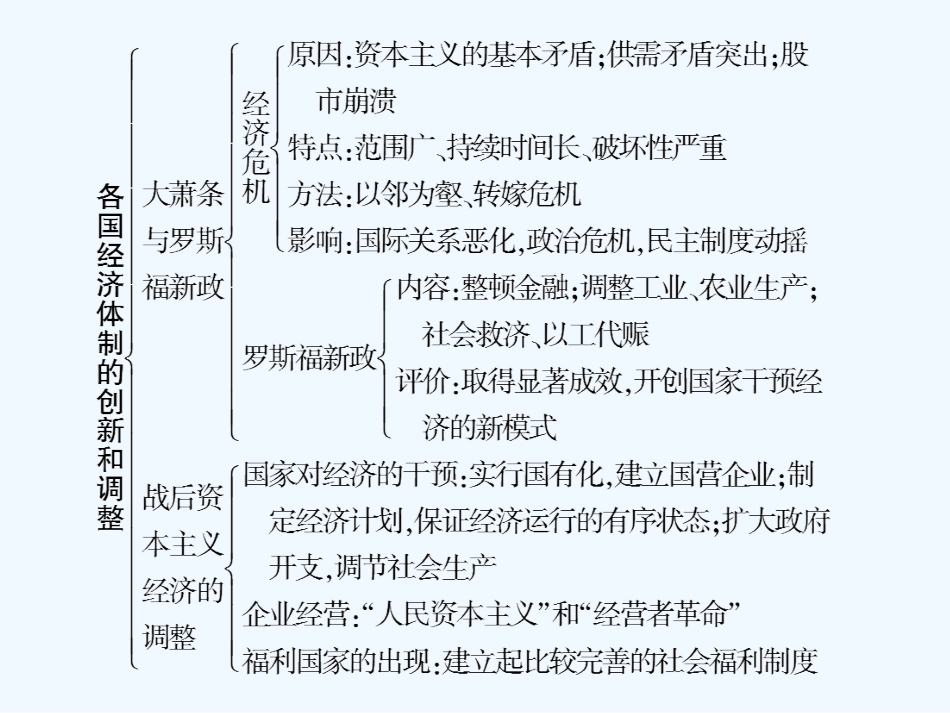 【创新设计】2011年高三历史一轮复习 第3单元　各国经济体制的创新和调整 单元整合课件 岳麓版必修2_第2页