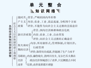 【创新设计】2011年高三历史一轮复习 第3单元　各国经济体制的创新和调整 单元整合课件 岳麓版必修2