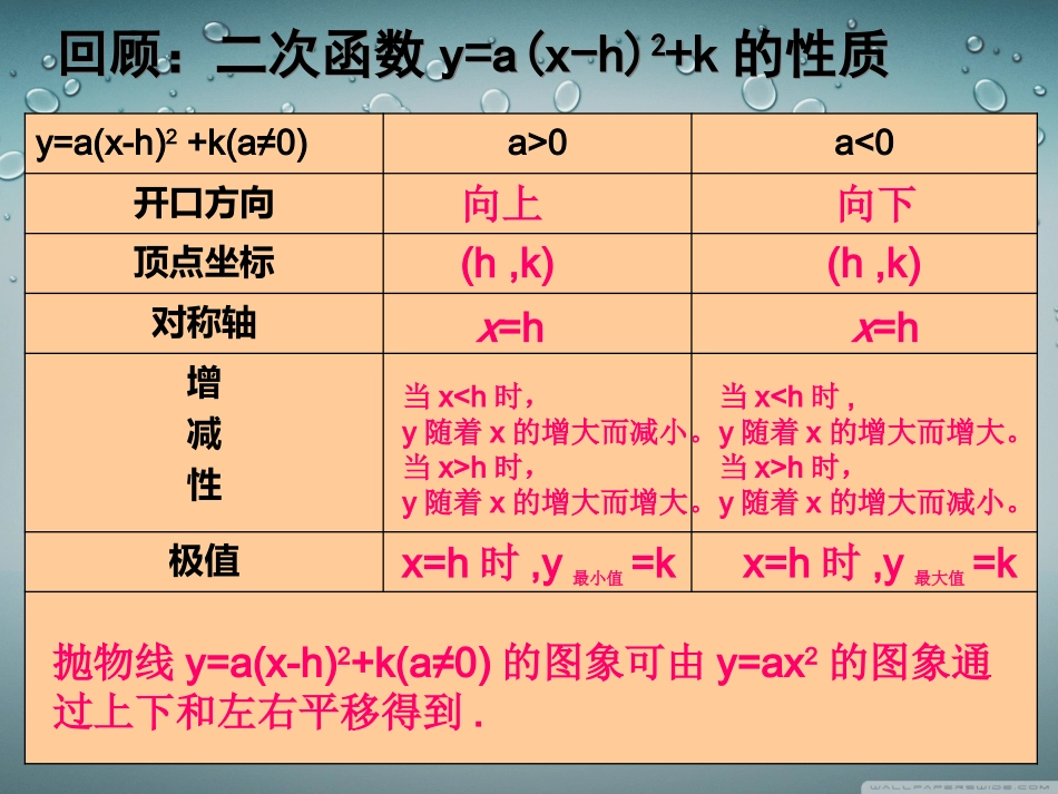人教版数学九年级上册2214二次函数yax2+bx+c的图象和性质（1）课件（共17张PPT）_第2页