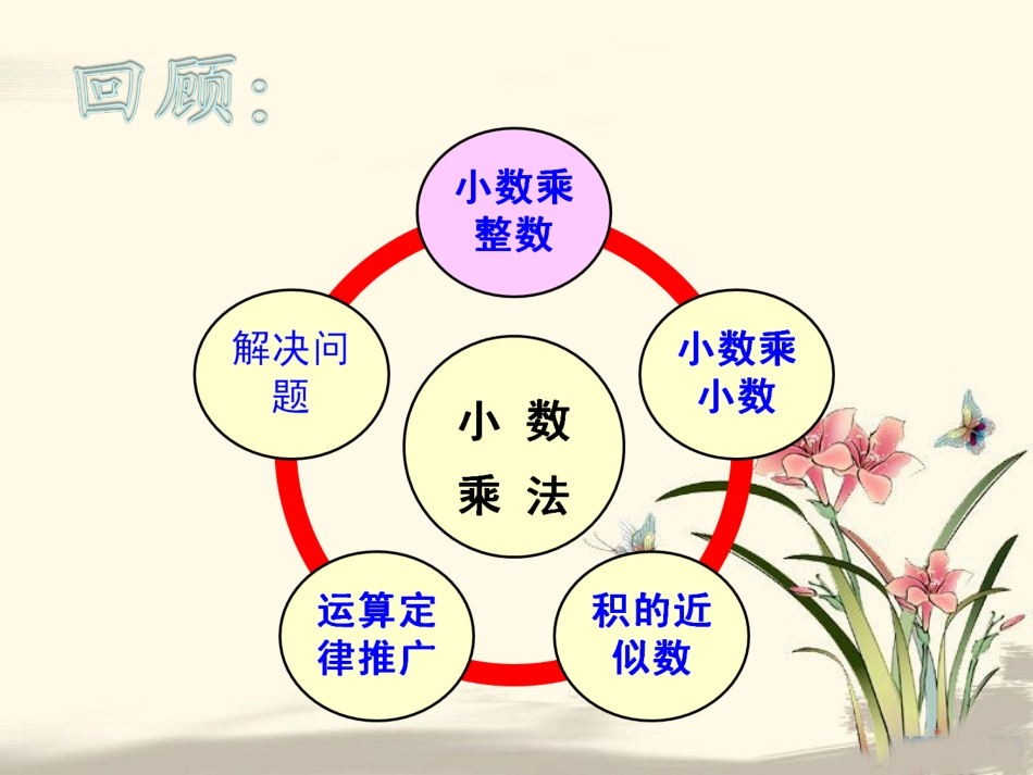 《复习（小数的乘法）》参考课件_第2页