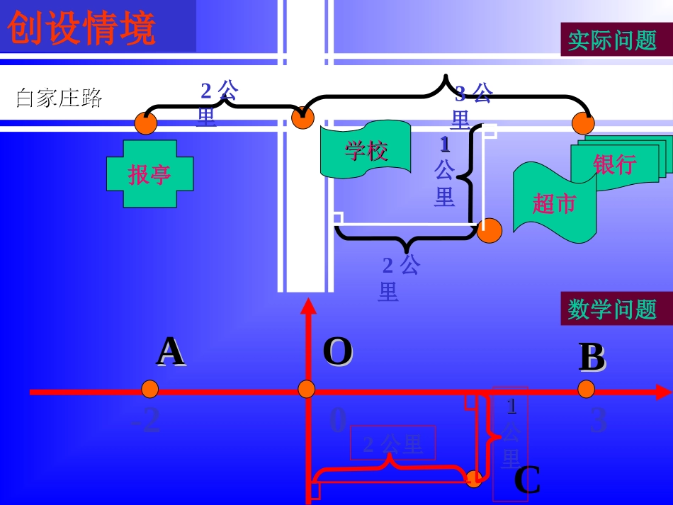 《31平面直角坐标系(一)》课件)_第2页