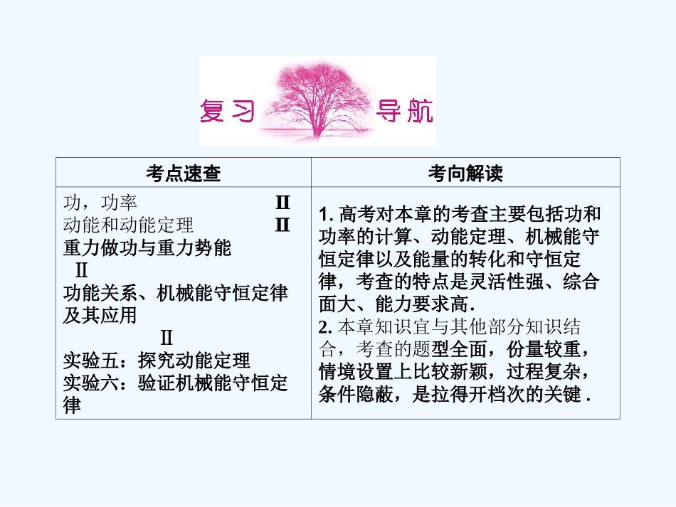 （新课标安徽专版）《金版新学案》2011高三物理一轮复习 功  功率课件_第2页